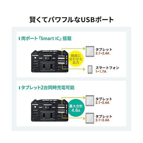 DC12V→AC100V/120W イン