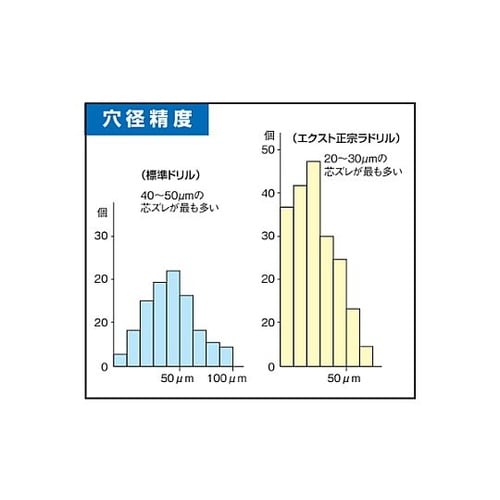 M3−M12 ポイントタップ&ドリルセッ