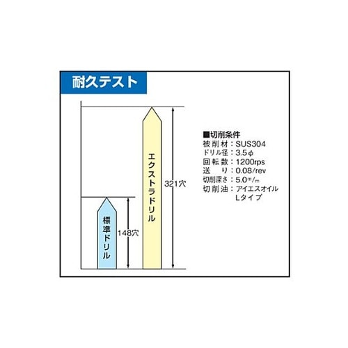 M3−M12 ポイントタップ&ドリルセッ