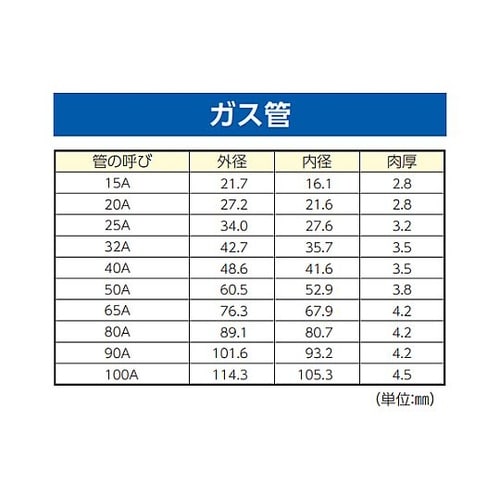 150mmx10T レシプロソーブレード