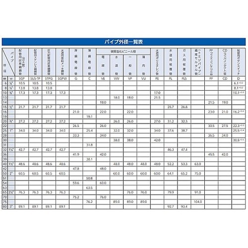 200mmx10T レシプロソーブレード