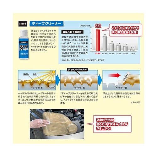 EA920AH−11 ライトクリーナー