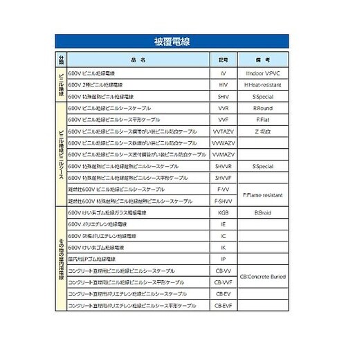 125V/15A 仮設用コンセント(2口