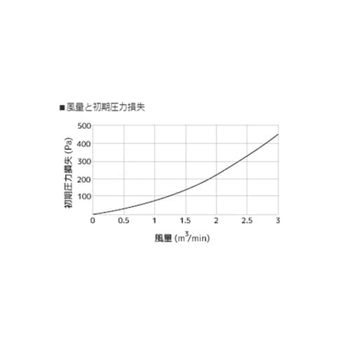 100x100mm/φ90 樹脂製ギャラ