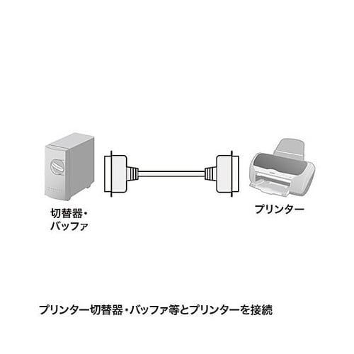0.75m プリンターケーブル EA94