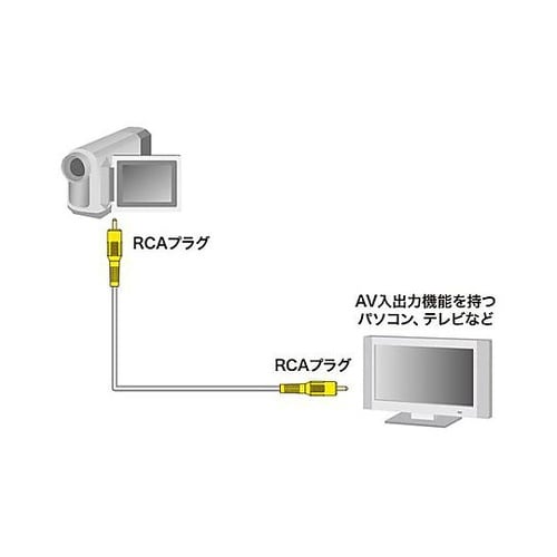 3.6m ビデオケーブル EA940PG