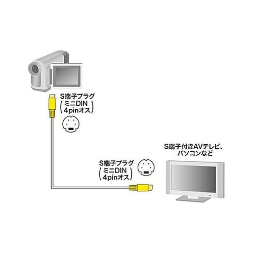 3.6m ビデオケーブル(S端子) EA