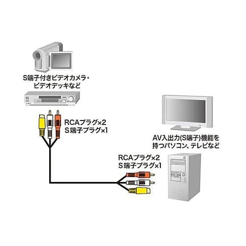 3.6m AVケーブル EA940PG−