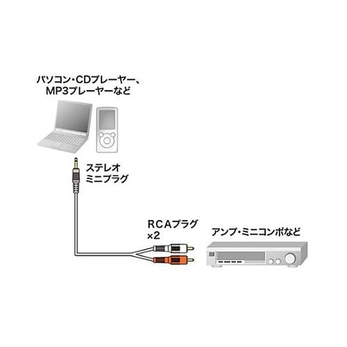 5.0m オーディオケーブル EA940