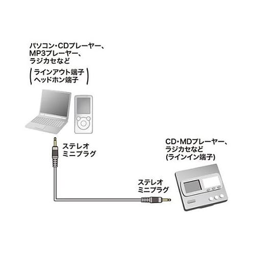 3.6m オーディオケーブル EA940