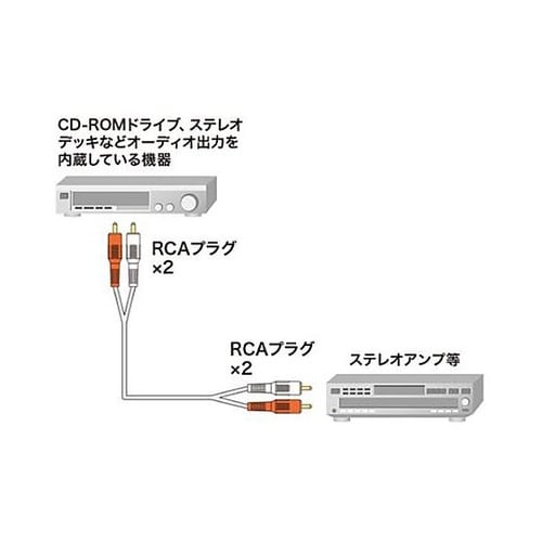 1.8m オーディオケーブル EA940