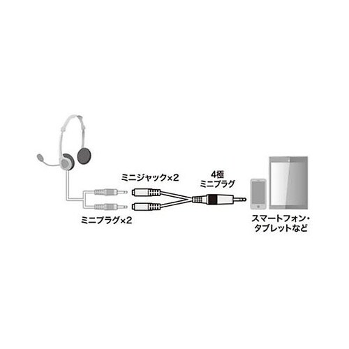 5cm ヘッドホン用変換アダプターケーブ