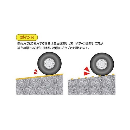 1.0kg 強力滑り止め塗料(イエロー/