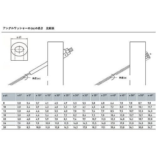 M 6 アングルワッシャー(0°/ステ