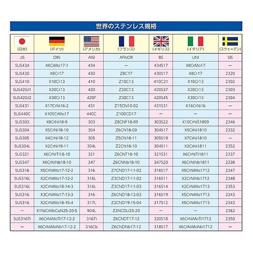 300mm フランス落し(ステンレス製)