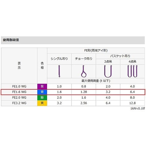 46mmx 1.5m/1.6ton ベル
