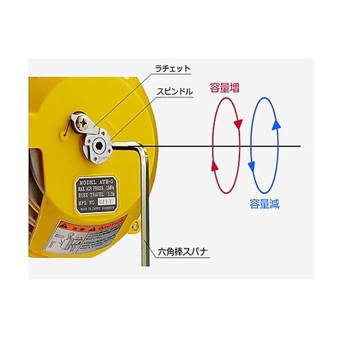 0.5− 1.5kg/1.0m スプリン