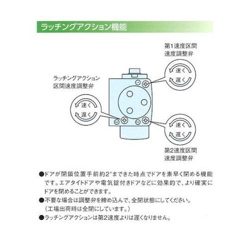 S202 ドアクローザ スタンダード型
