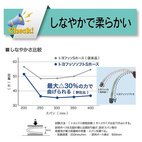 化粧品・油脂食品・酒類・香料等搬送用フッ