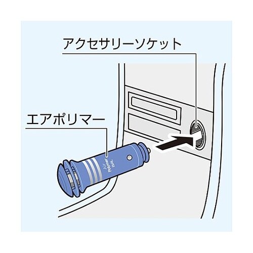 DC12/24V 空気清浄機(自動車用)