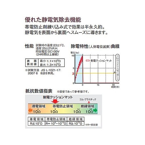 450x 750mm 疲労軽減マット(制