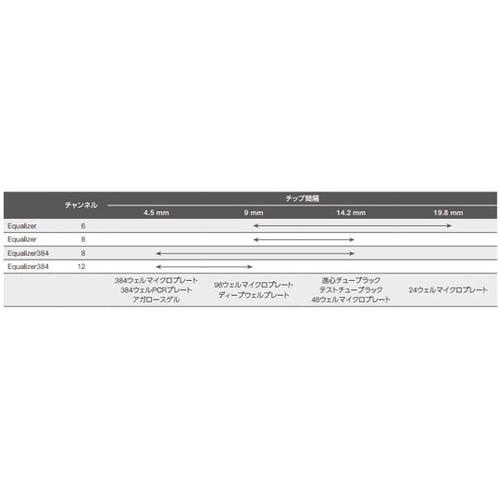 ピペッティングシステム(電動) Equa