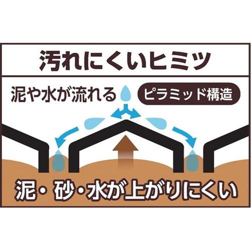 足元が汚れにくいラバーマット 50×10