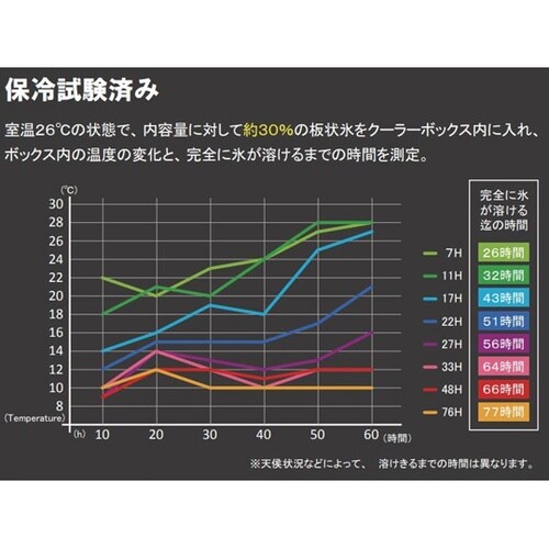 ホリデークーラー 27H ライトブルー
