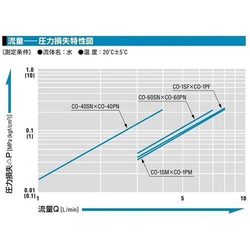 コンパクトカプラ ねじサイズR1/8 ス