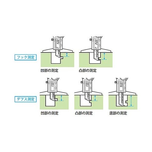 150mm デプスゲージ(デジタル/フッ