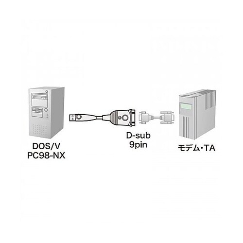 0.3m USB−RS232C コンバー