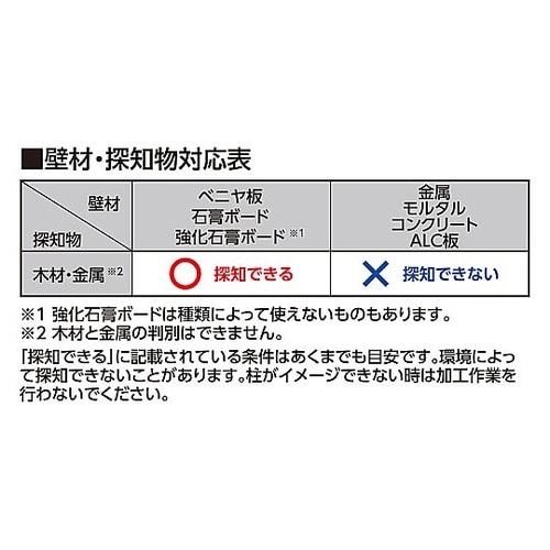 下地センサー EA760A−62