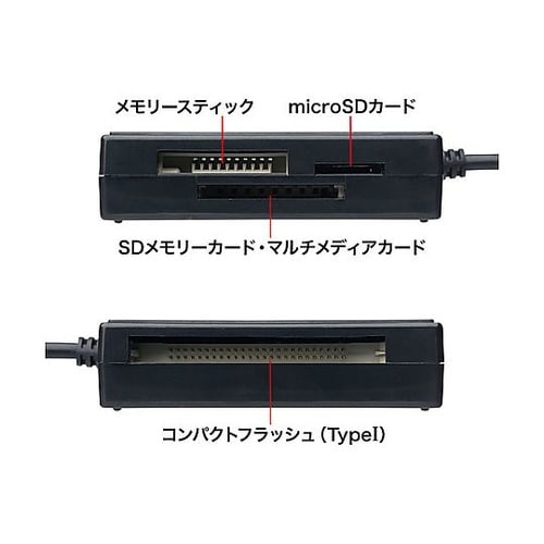 USB2.0 カードリーダー(コンパクト