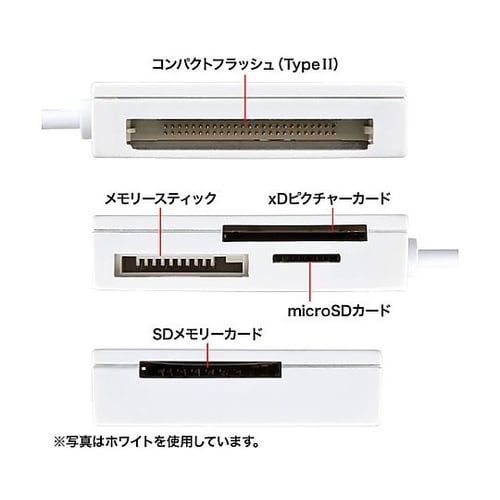 USB2.0 カードリーダー(マルチタイ