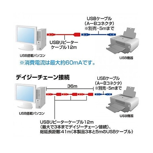 12m アクティブリピーターケーブル(U