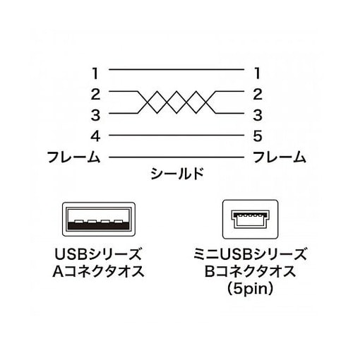 2.0m ミニUSBケーブル(A−ミニB