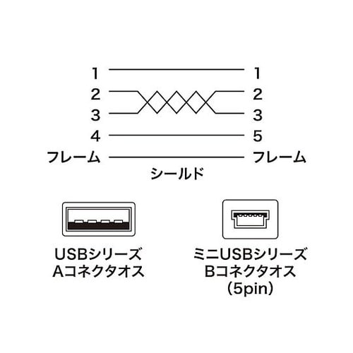 2.5m ミニUSBケーブル(A−ミニB