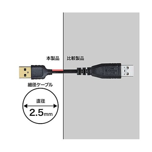 2.5m ミニUSBケーブル(A−ミニB