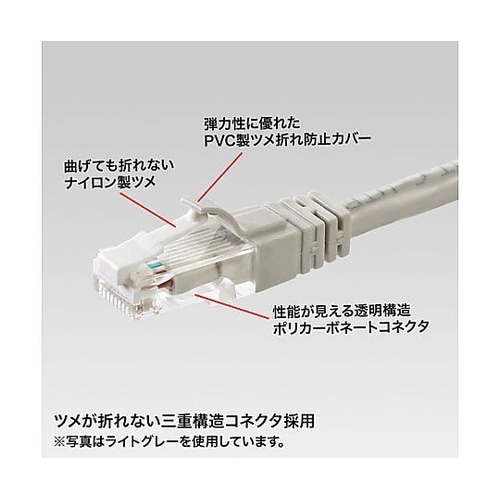 2 m LANケーブル(CAT6/つめ折