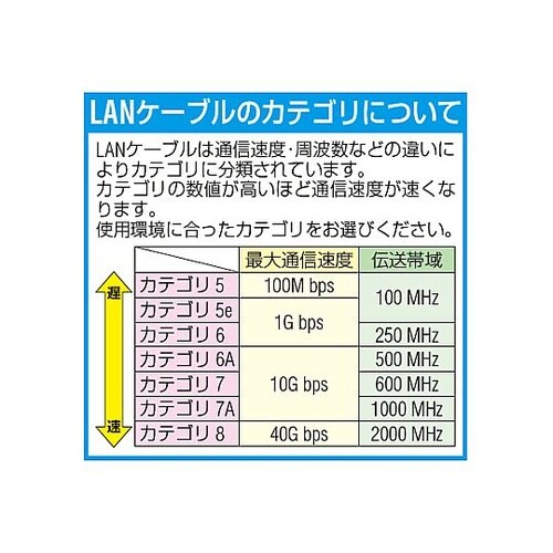 2 m LANケーブル(CAT6/つめ折