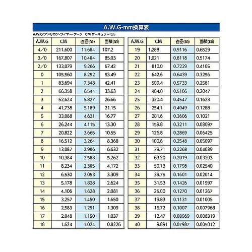 5 m フラットLANケーブル(CAT8