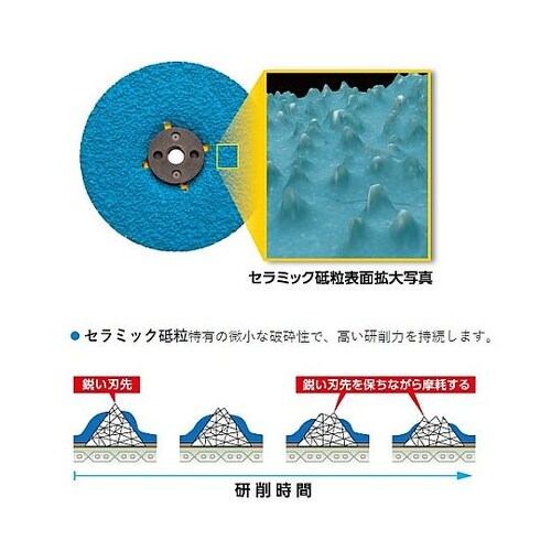 100xM10/#36 オフセット砥石(
