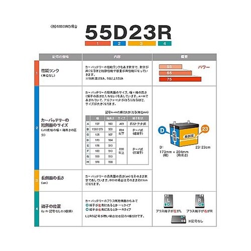 D20−H52 バッテリーターミナルセッ