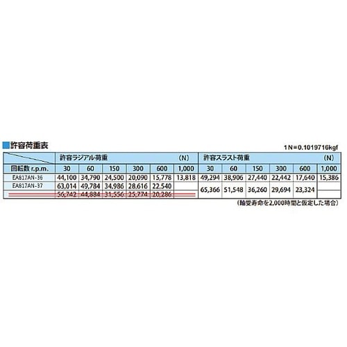 MT7/104.0mm 回転センター(荷