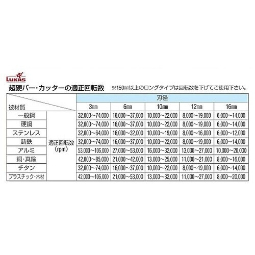 4本組 軸付砥石セット(6mm軸) EA