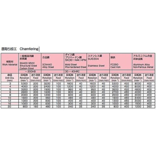 6.0x 66mm/140゜ ドリル(T
