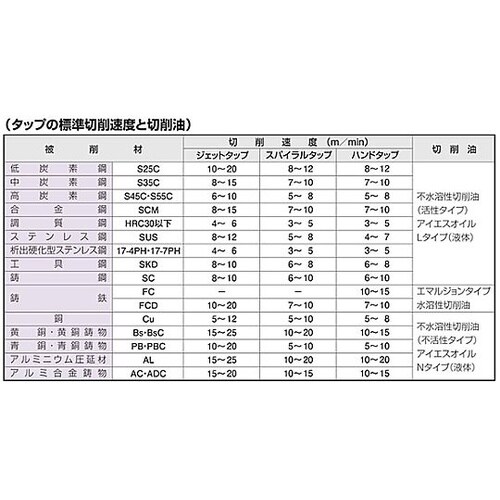 M 3 x0.35 ハンドタップ3本組(