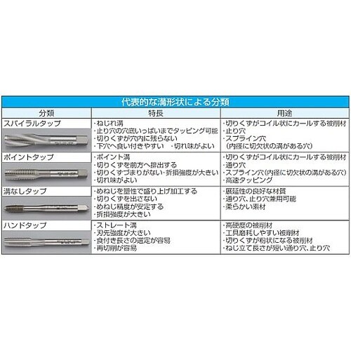 M10x1.50 ハンドタップ(左ねじ用