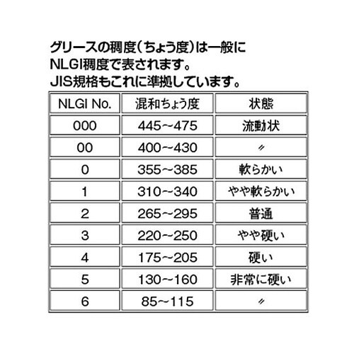 100g 潤滑グリース(低温用/シリコー
