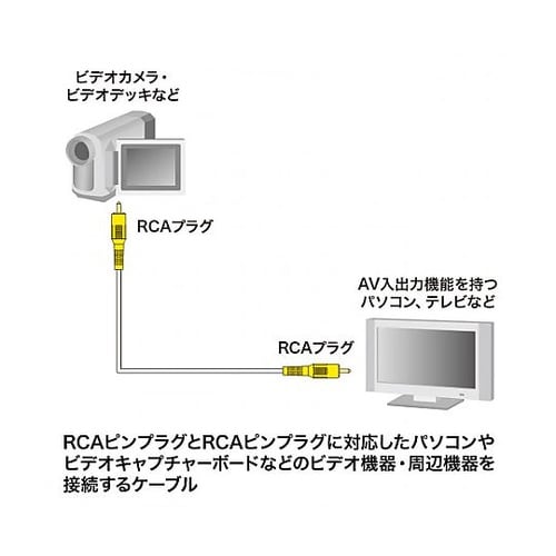 5.0m ビデオケーブル EA940PG